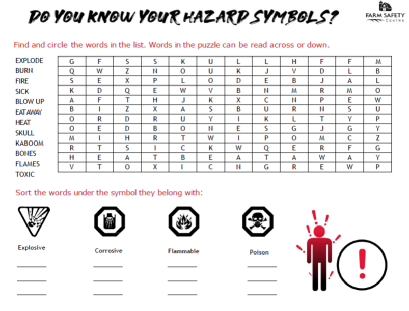 Hazard Symbol – Identification